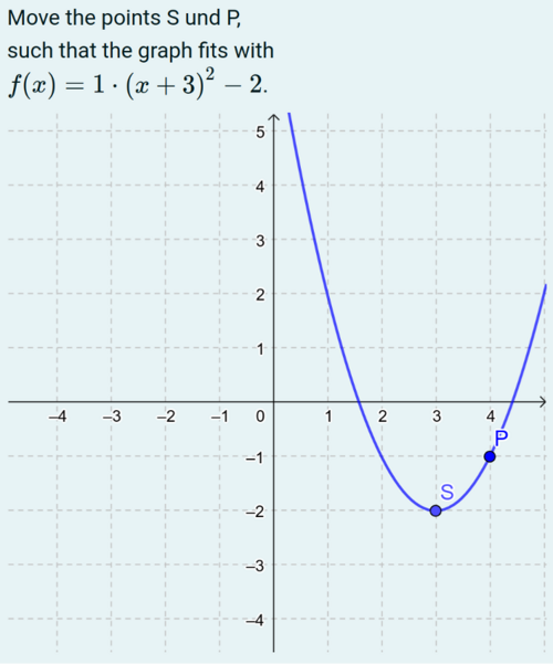 Beispielaufgabe mit Graph aus GeoGebra